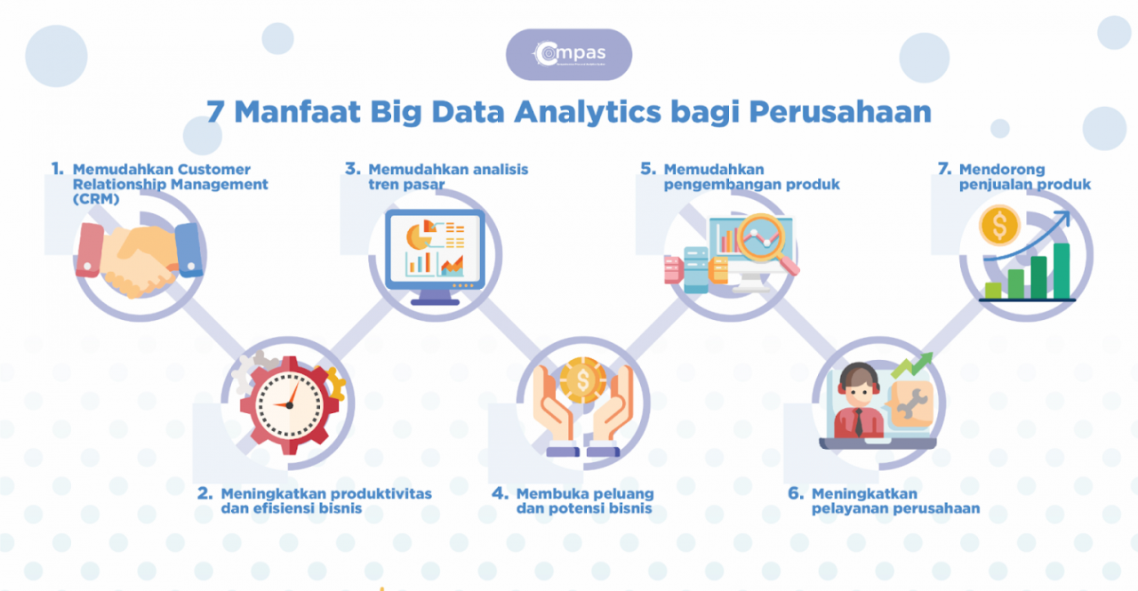 7 Manfaat Big Data Analytics Bagi Perusahaan dan Bisnis 7 Manfaat Big Data Analytics Bagi Perusahaan dan Bisnis